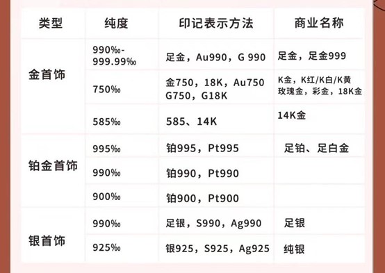 珠宝首饰上各种印记代表什么意思.jpg