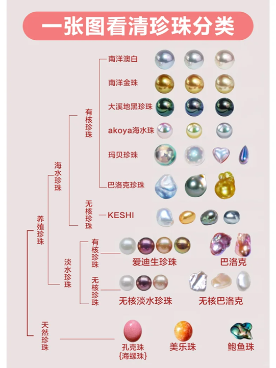 珍珠有哪些品种，如何区分海水珠和淡水珠.png